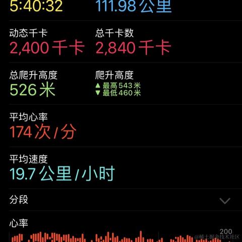 掘掘金子于2022-05-09 09:39发布的图片