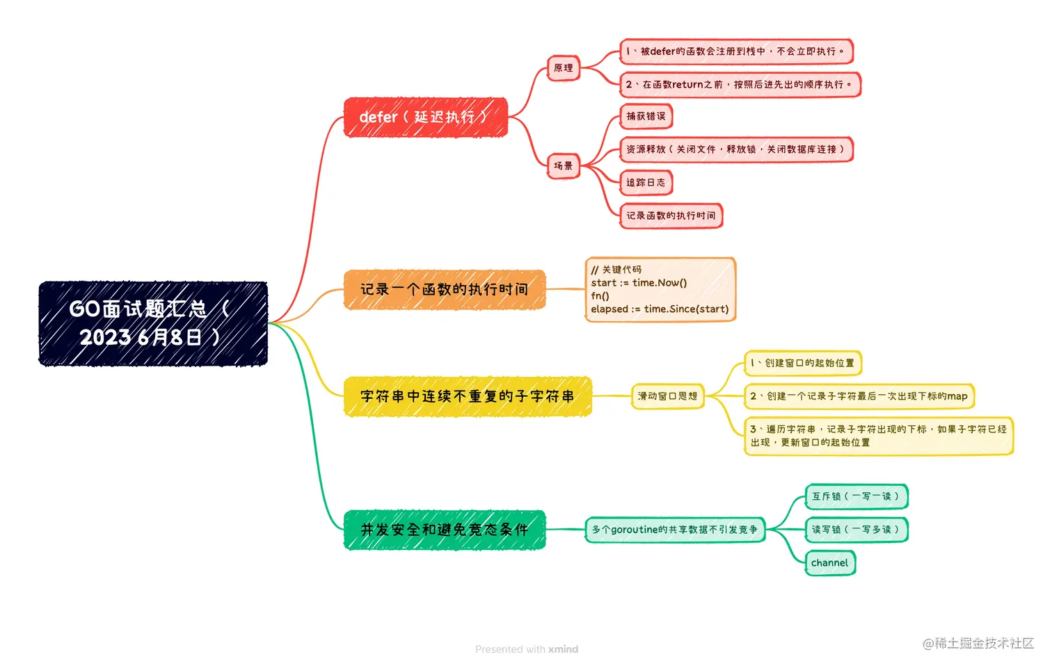 GO面试题汇总 （2023 6月8日）.png