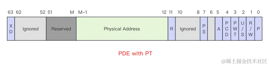PDE_for_PT_format.png