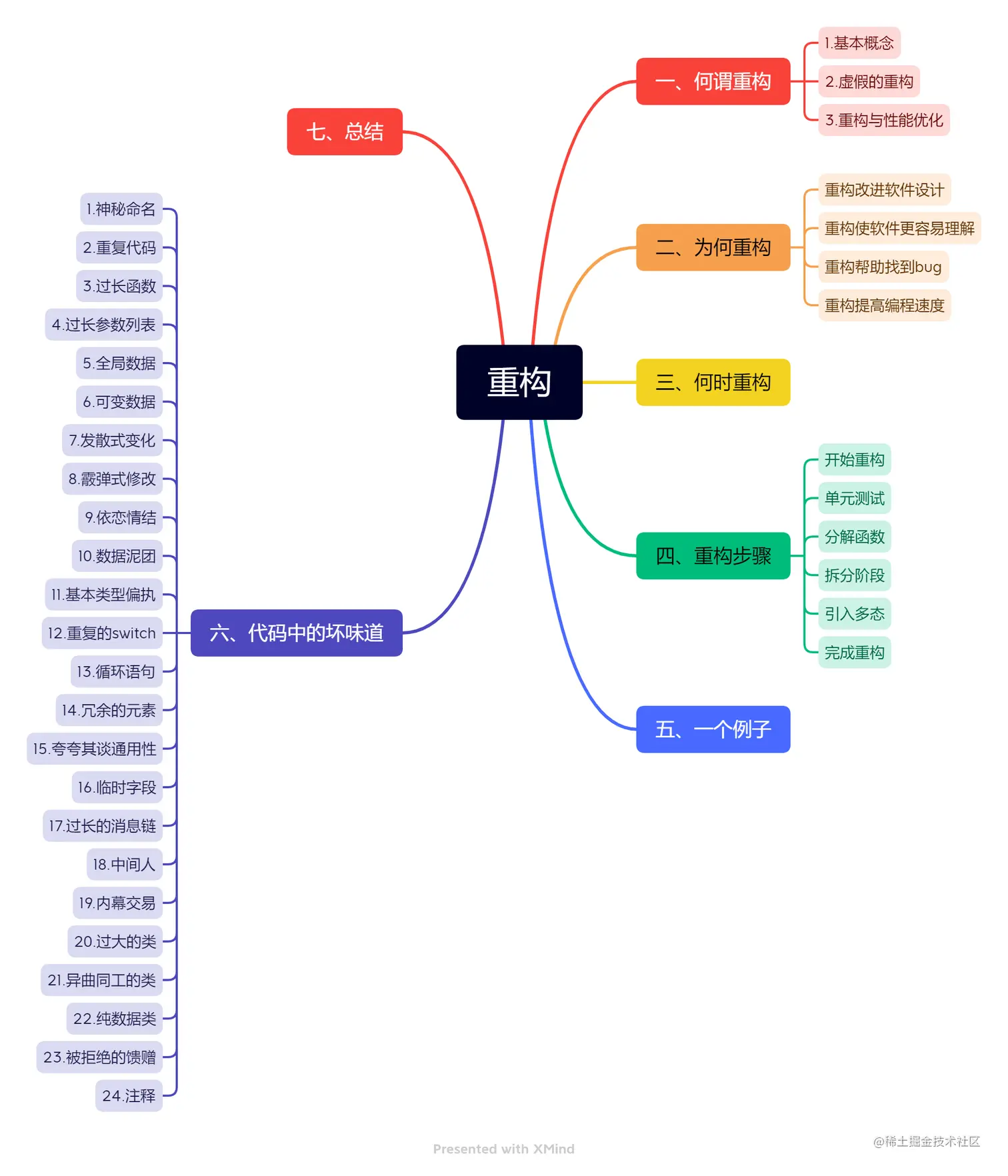 重构.png