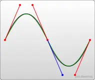 ShortCut_Cubic_Bezier