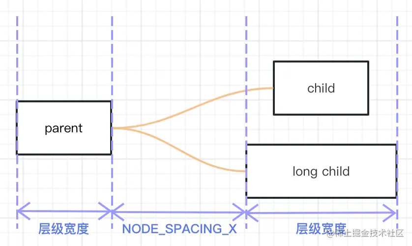横坐标计算示意图