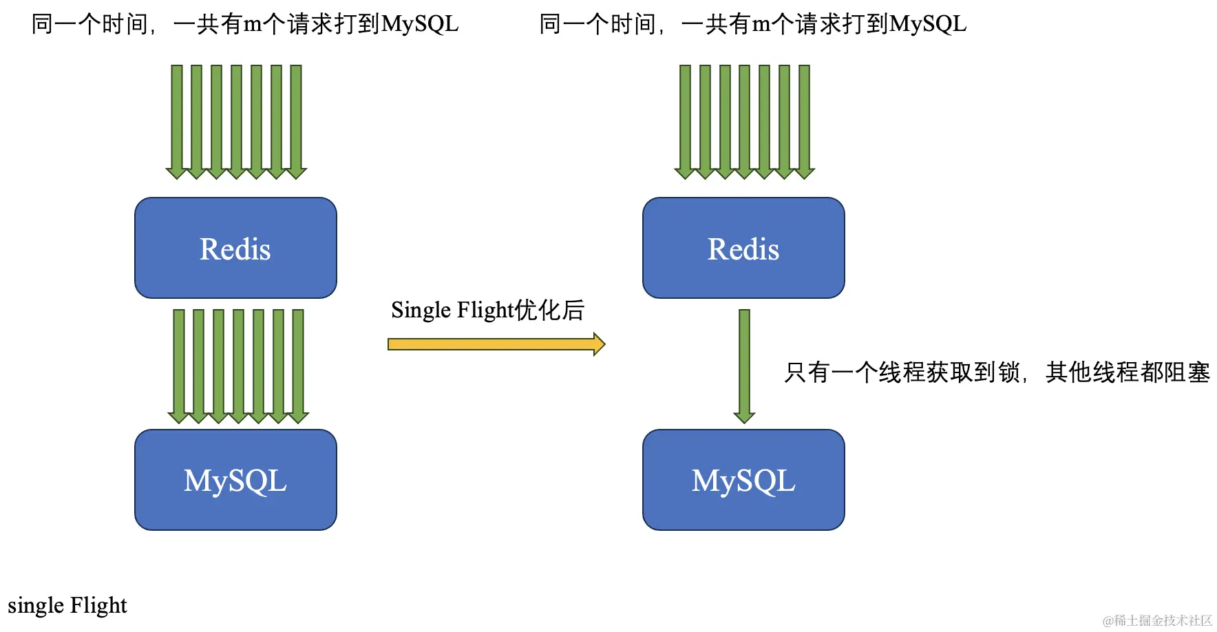 SingleFlight.png