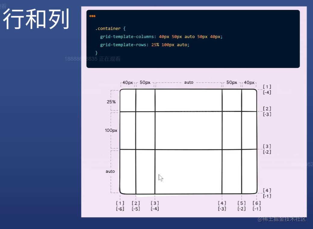 CSS Layout - Grid layout - Moment For Technology