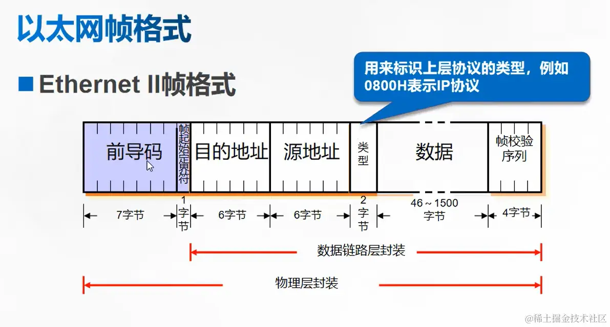 以太网帧格式.png