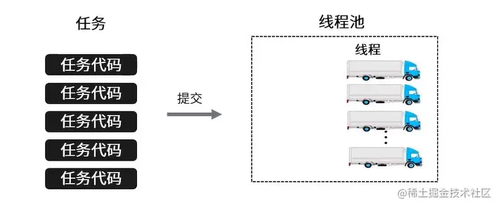 线程池原理