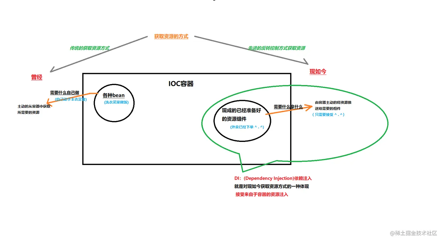 Spring IOC.png