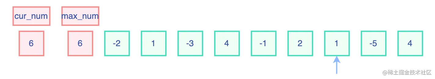 最大子数组和.drawio (6).png