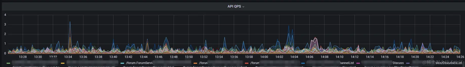 api_qps.png