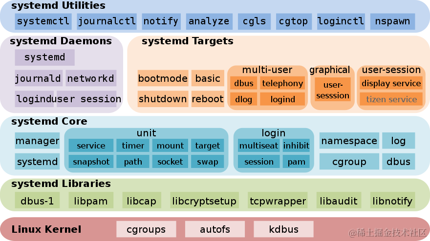 systemd-image-18.png