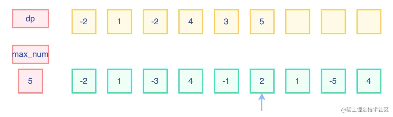 最大子数组和.drawio (6).png