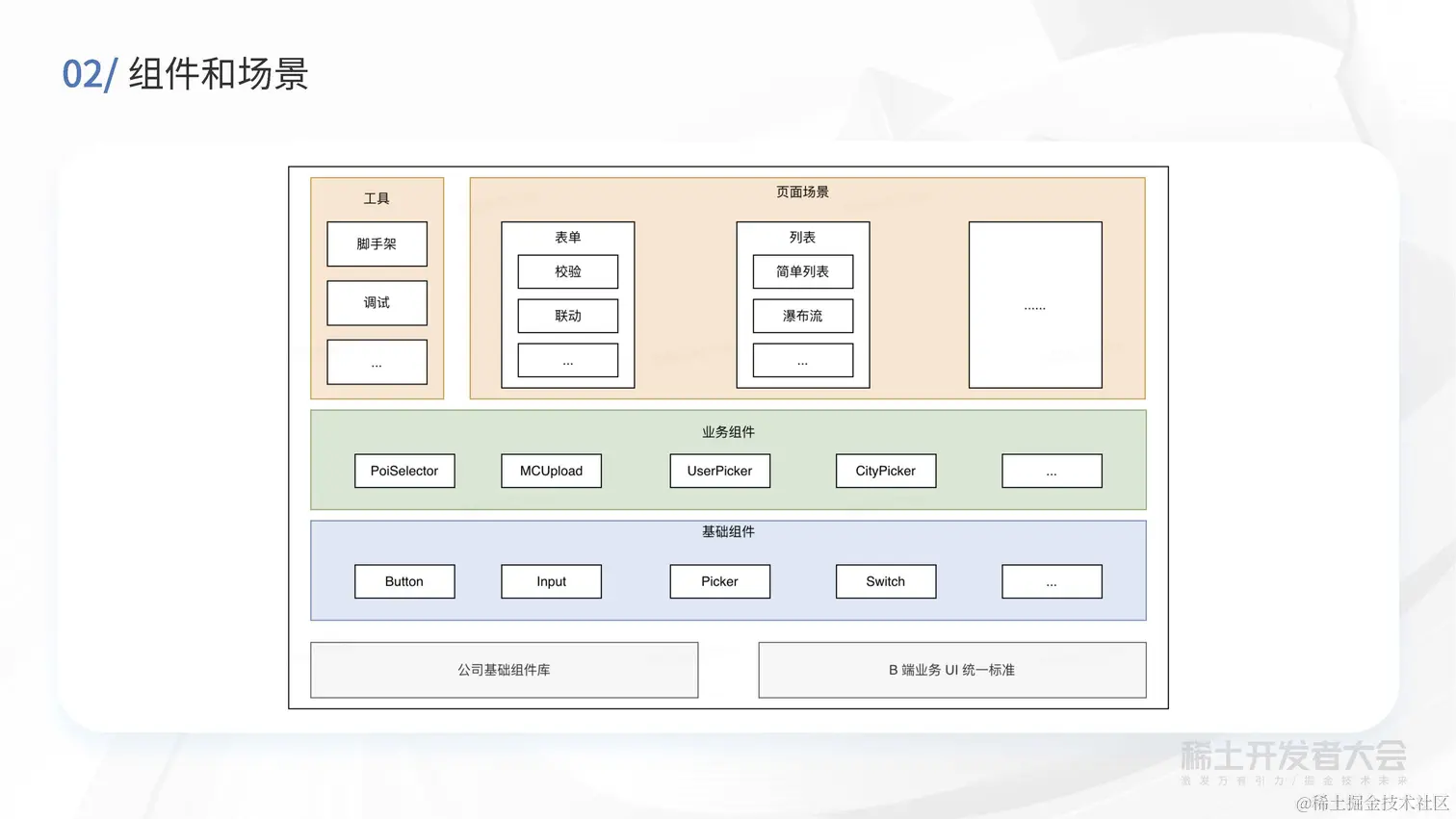 现代 Web 开发-买菜B端容器化实践-高超_页面_31.jpg