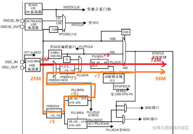 Stm32的adc 微電子好難 Mdeditor