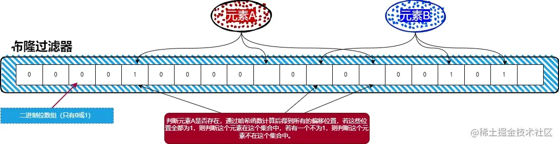 布隆过滤器.jpg
