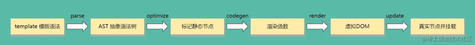 模版编译-渲染流程.png