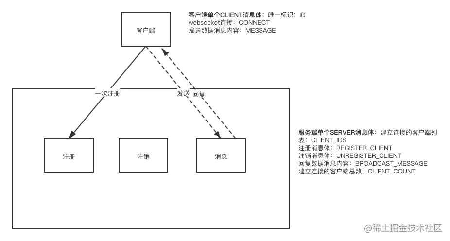 websocket.png