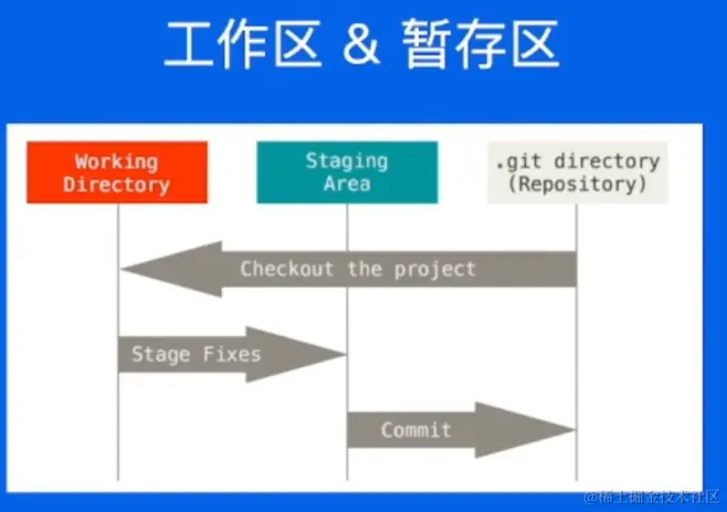 截屏2023-05-22 09.52.54.png