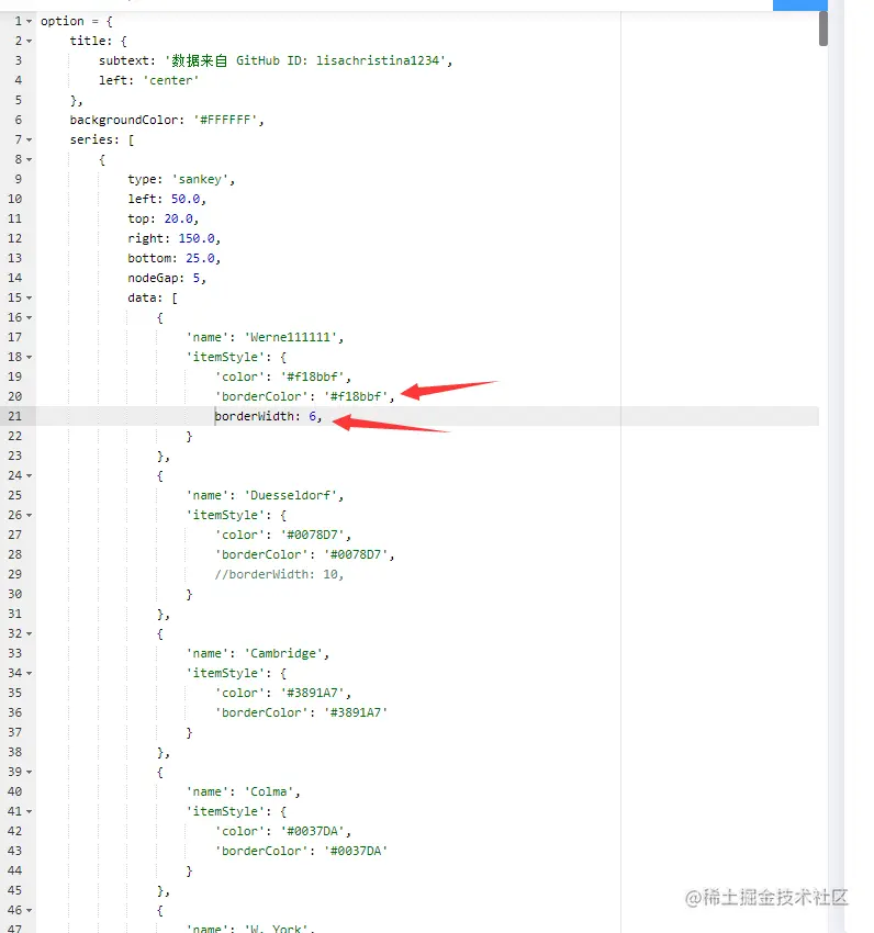 桑基图节点高度太小