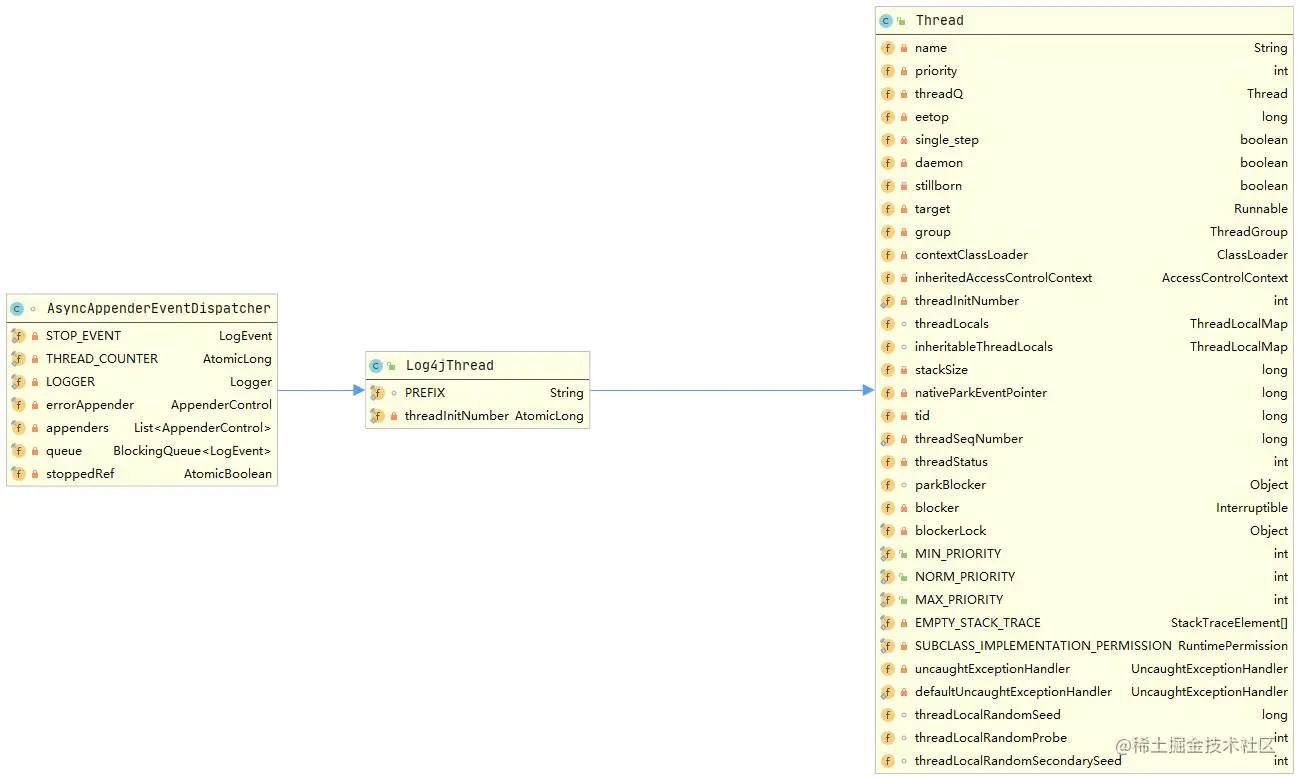 详解Log4j2混合异步中的异步Appender 掘金