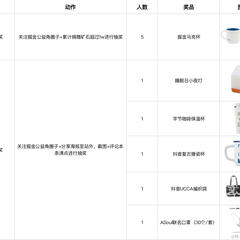 稀土掘金小铺官方于2023-03-09 11:26发布的图片
