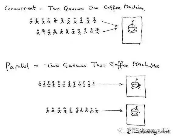 Erlang之父Joe Armstrong通过一张图型的方式来解释并发和并行的区别