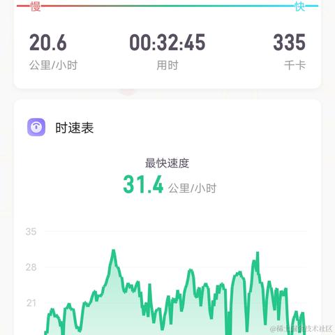 中国好公民st于2022-02-28 07:48发布的图片