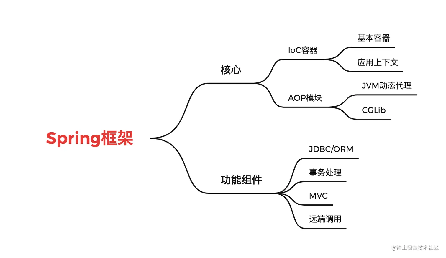 Spring框架.png