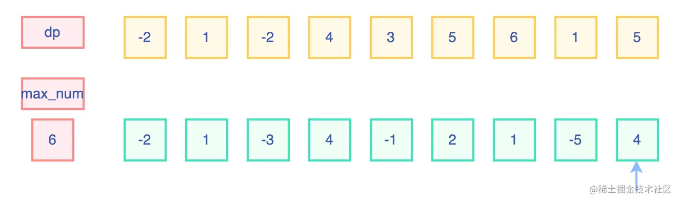 最大子数组和.drawio (9).png