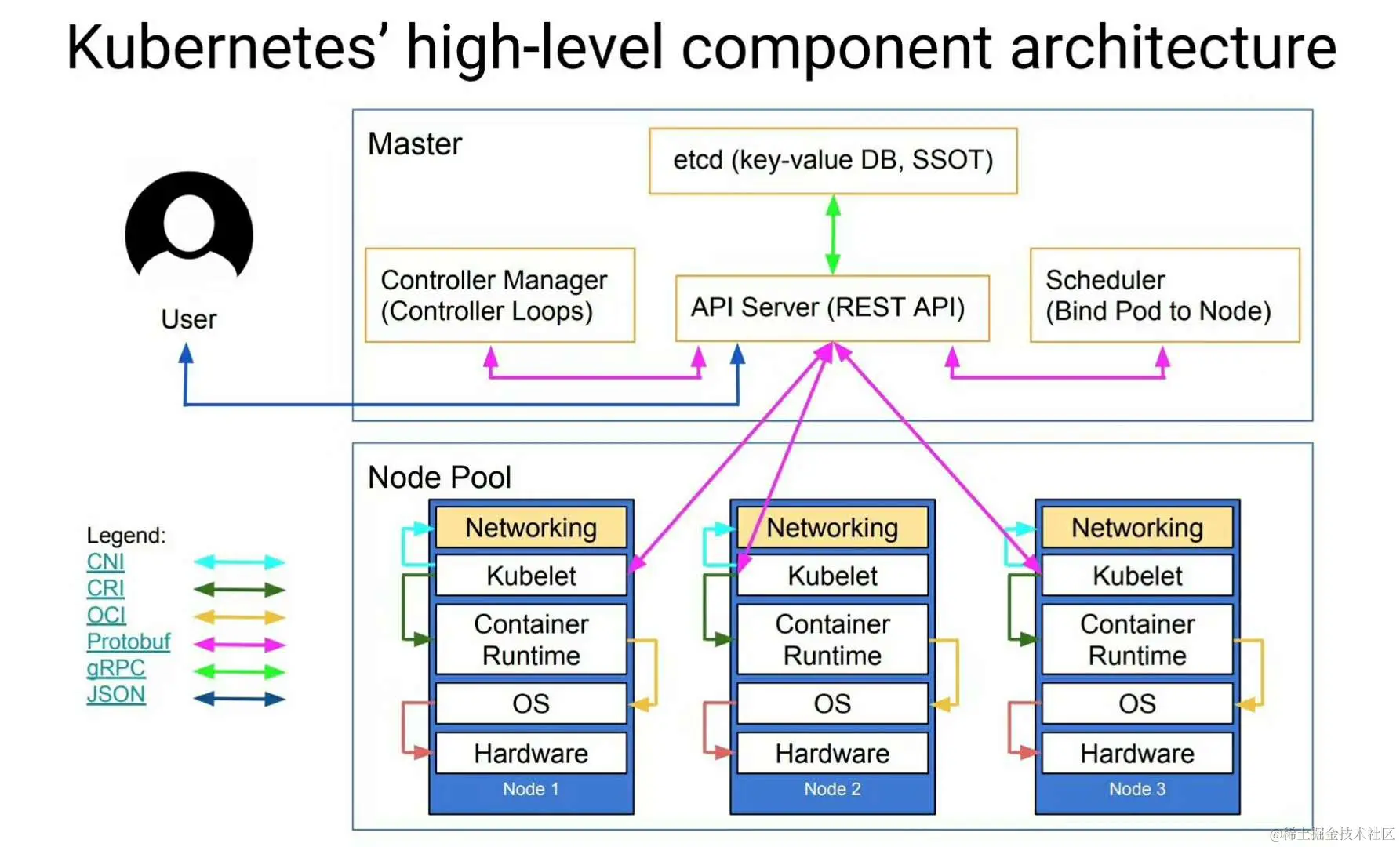 kubernetes.png