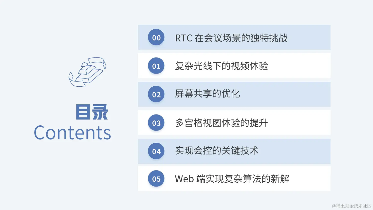 音视频技术专场-杨若扬-视频会议场景-RTC技术的试金石-final_页面_03.jpg