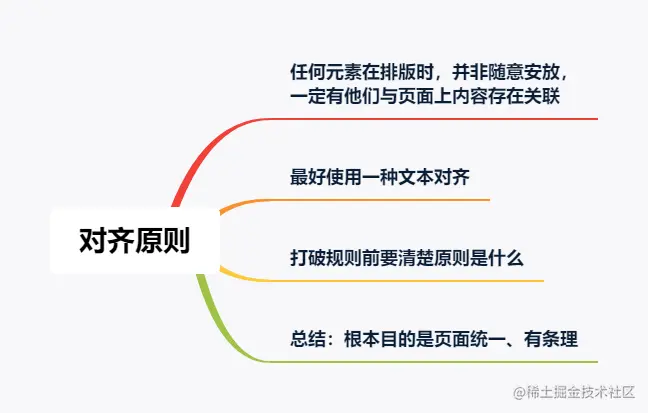 对齐原则.png
