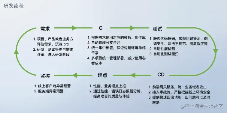 工程化1.png