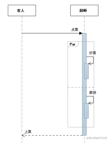 并行（Par）.png