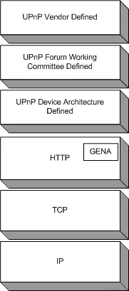 Eventing_protocol.gif