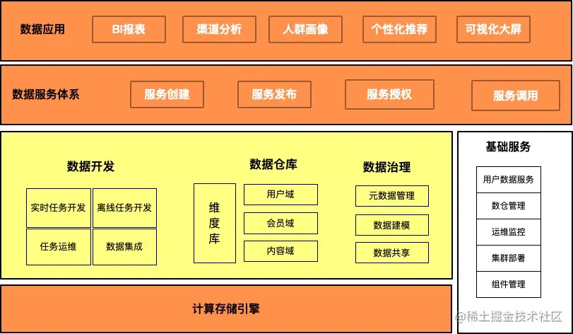数据中台.jpg