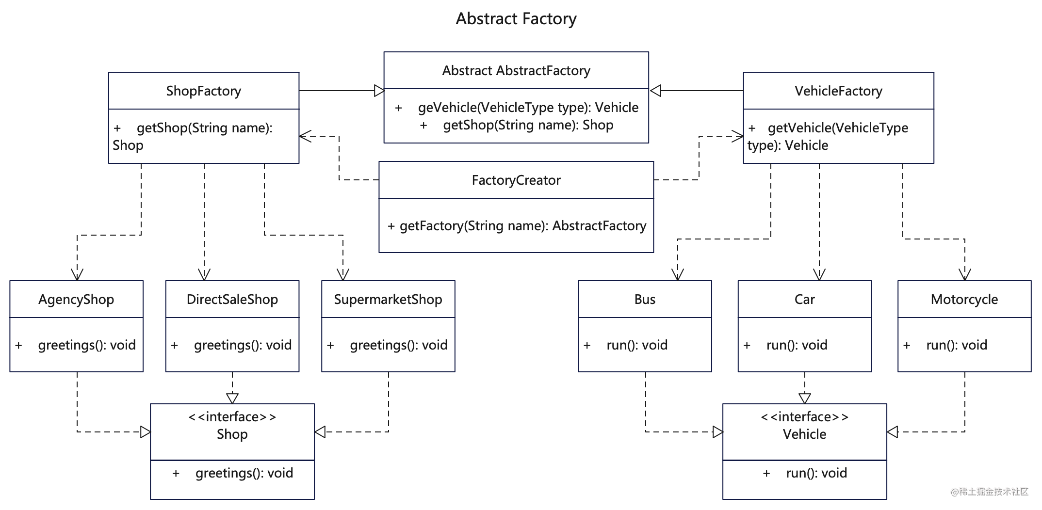 abstract-factory-pattern-c-java-js-python-go