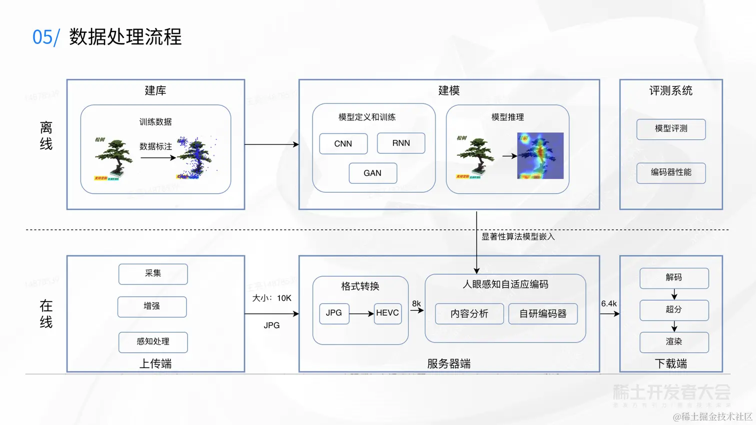 大前端技术探索-舒弘-前端多媒体技术_28.png