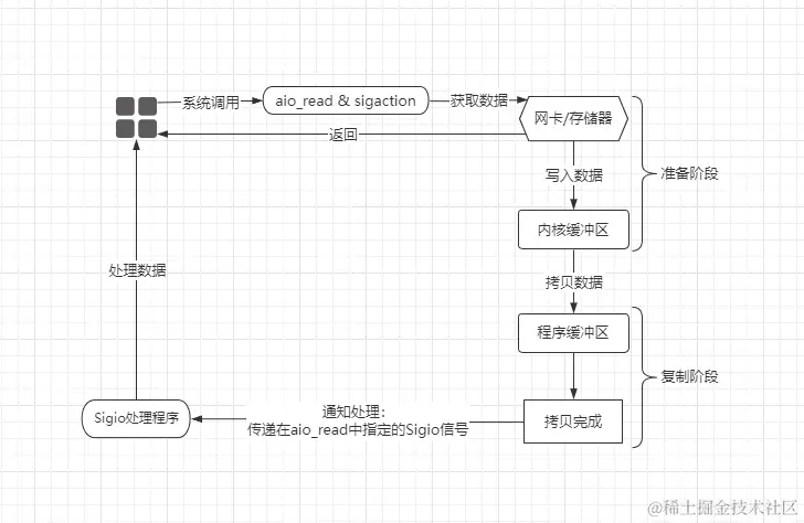 AIO模型