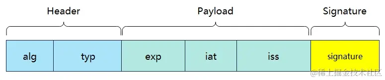 JWT组成.png