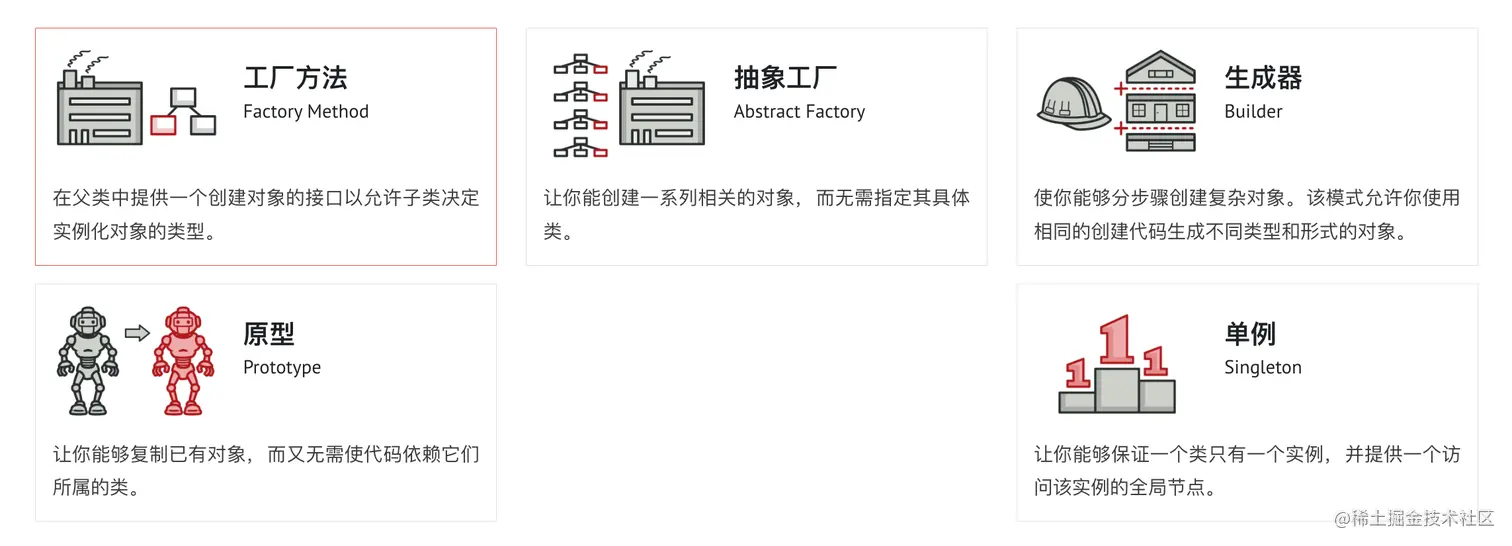 建造模式总览.png