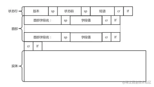 Image From 第14讲 HTTP协议：看个新闻原来这么麻烦.png