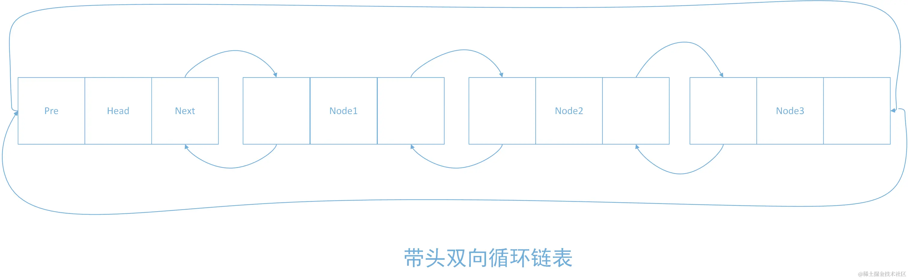 双向链表.png