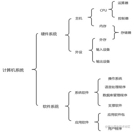 image-20230519202210027.png