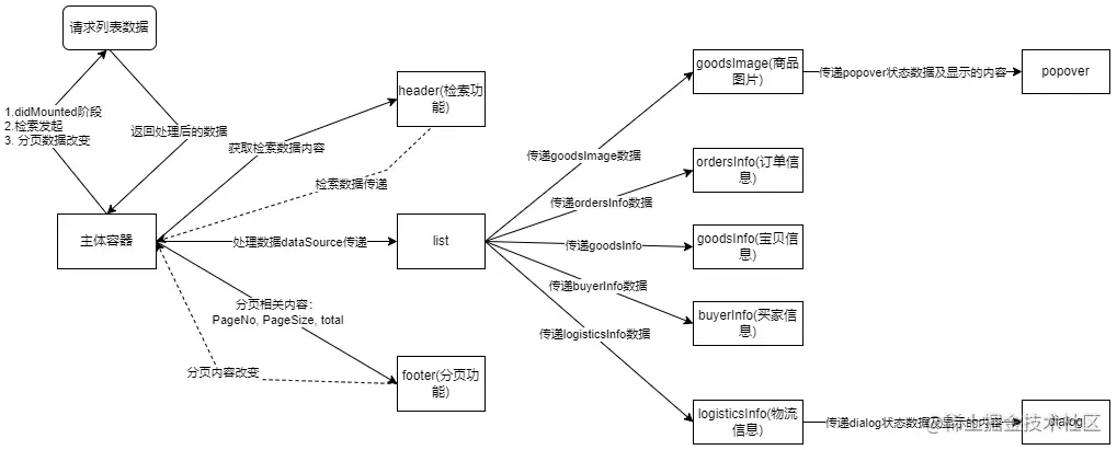 logistics_analysis