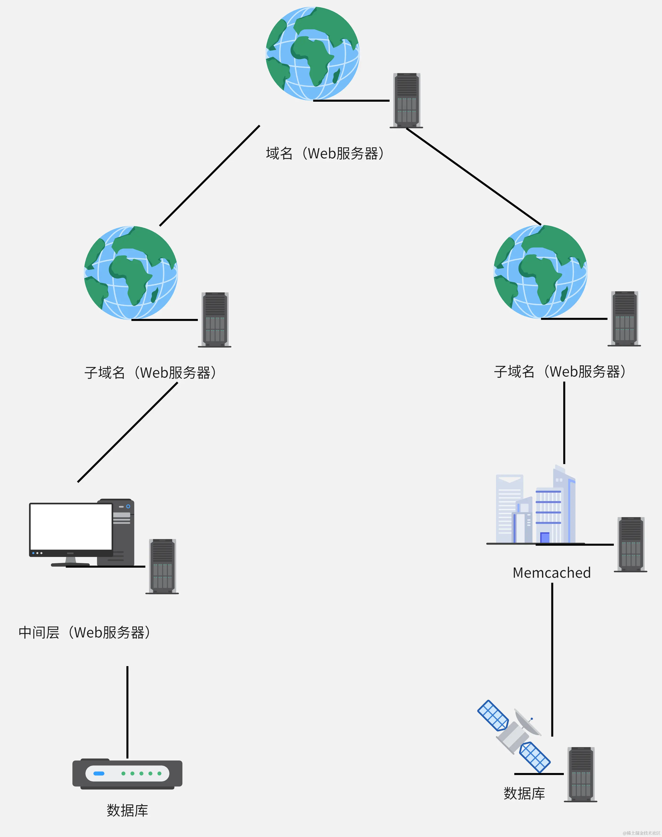 演变后的Server端-导出 (1).png