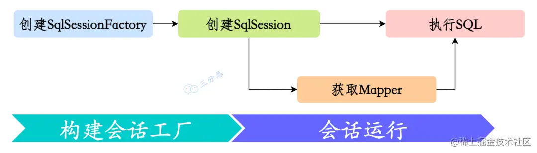 MyBatis工作原理.png