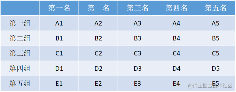 百度、小红书三面，均遇“赛马”问题-一一网