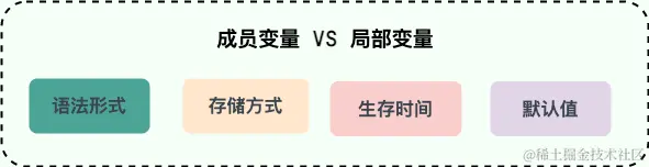 member-var-vs-local-var.png