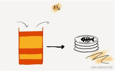 数据结构与算法（Java）