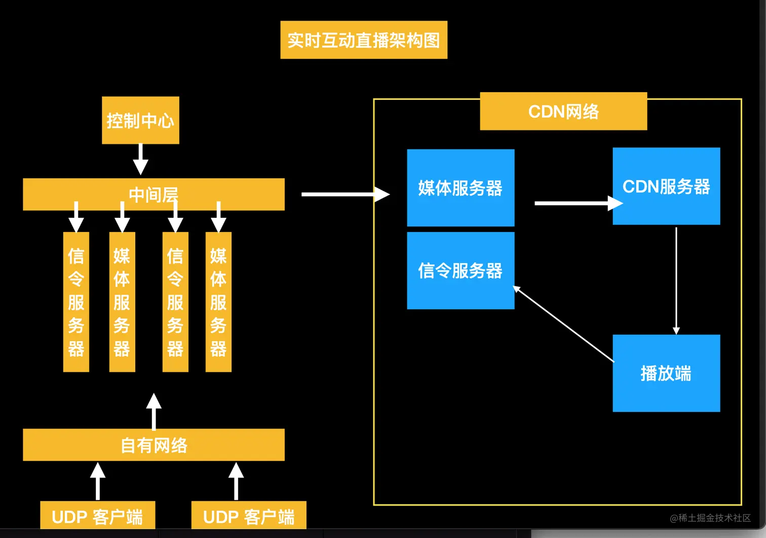 截屏2022-09-26 11.42.29.png